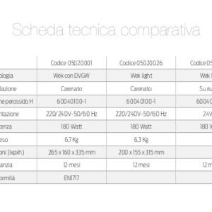 Decontaminatore Idrico WEK Light — Metasys