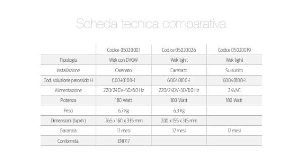 Decontaminatore Idrico WEK Light — Metasys