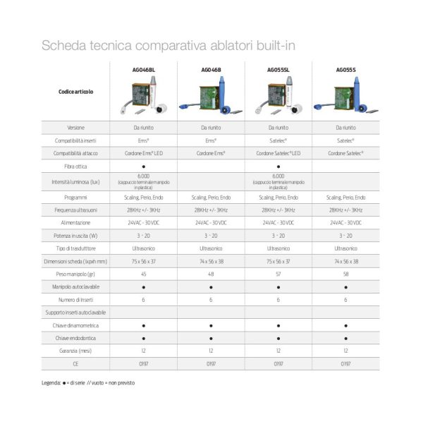 Ablatore LED compatibile EMS® — Tecnomed Italia