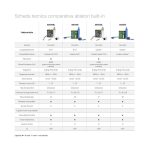 Ablatore compatibile Satelec® — Tecnomed Italia