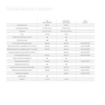 Carrello dentale Jelly configurazione standard siringa+3 cordoni M4 f.o. — Tecnomed Italia