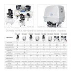Compressore a secco TEC3-24SE, 24lt, 150lt/min, per 2 riuniti — Tecnomed Italia