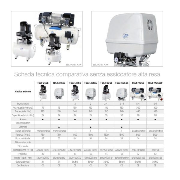 Compressore a secco TEC3-24SE, 24lt, 150lt/min, per 2 riuniti — Tecnomed Italia
