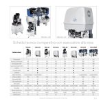 Compressore a secco TEC1-24C, 24lt, carenato, 69lt/min, filtro ster, per 1 riunito — Tecnomed Italia