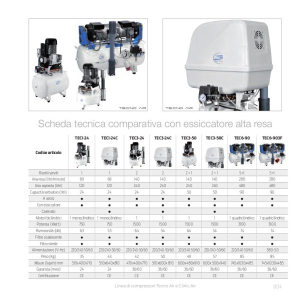 Compressore a secco TEC3-24, 24lt, 140lt/min, filtro ster, per 2 riuniti — Tecnomed Italia